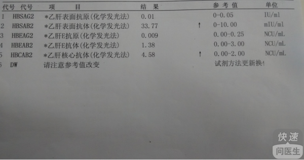 hbsag阳性是什么意思 表面抗原hbsag阳性是什么意思