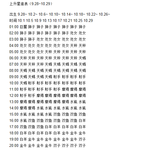 处女座上升星座射手座 处女座上升星座射手座怎么看星盘
