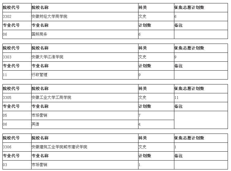 高考志愿如何填报 福建高考志愿如何填报