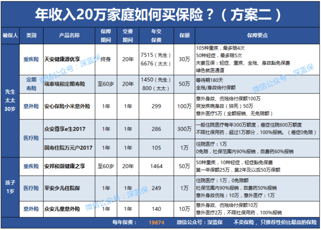 如何买保险 汽车如何买保险