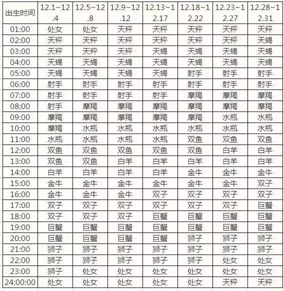 包含个人月亮星座查询器的词条