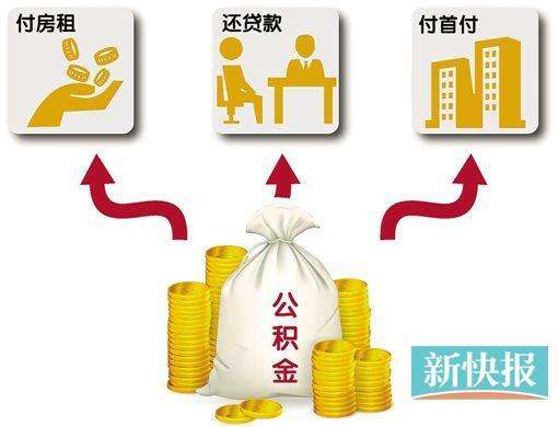 买房如何提取公积金 全款买房如何提取公积金