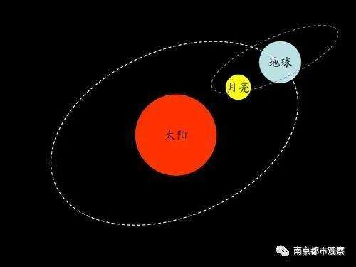 包含太阳金牛月亮天秤的词条