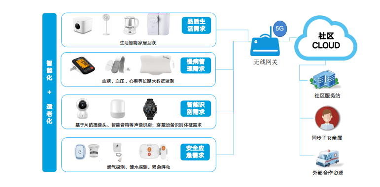 金牛系统 金牛系统是什么