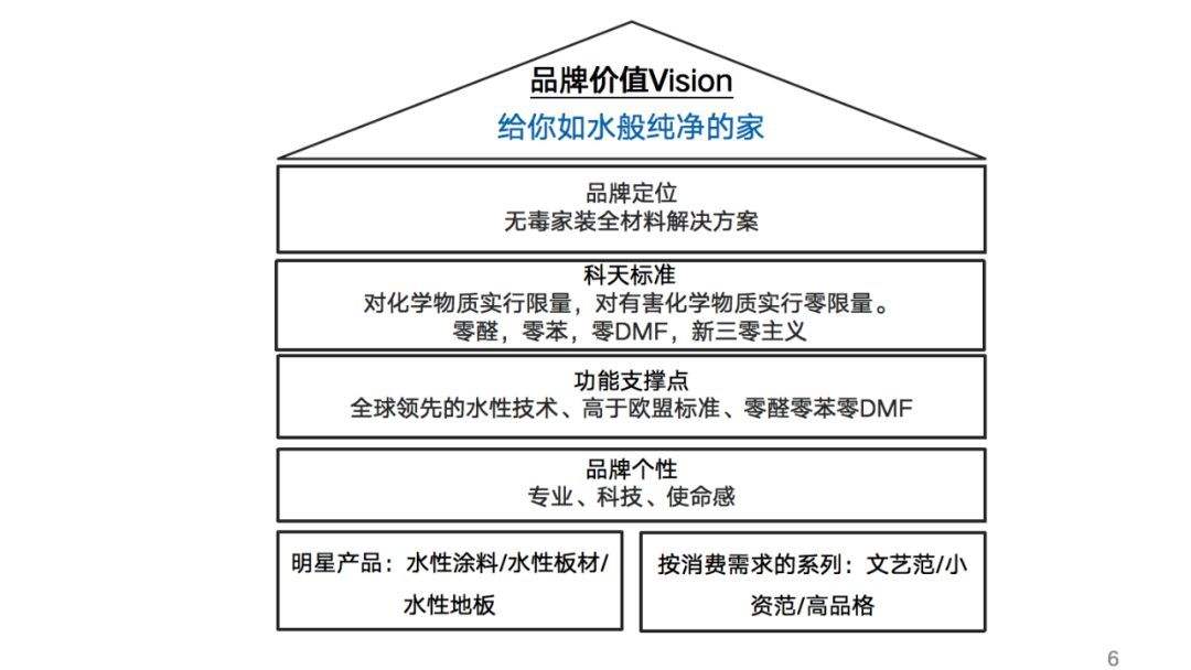 如何打造品牌 服务行业如何打造品牌