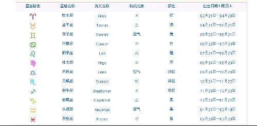 11月12日是什么星座 1997年11月12日是什么星座