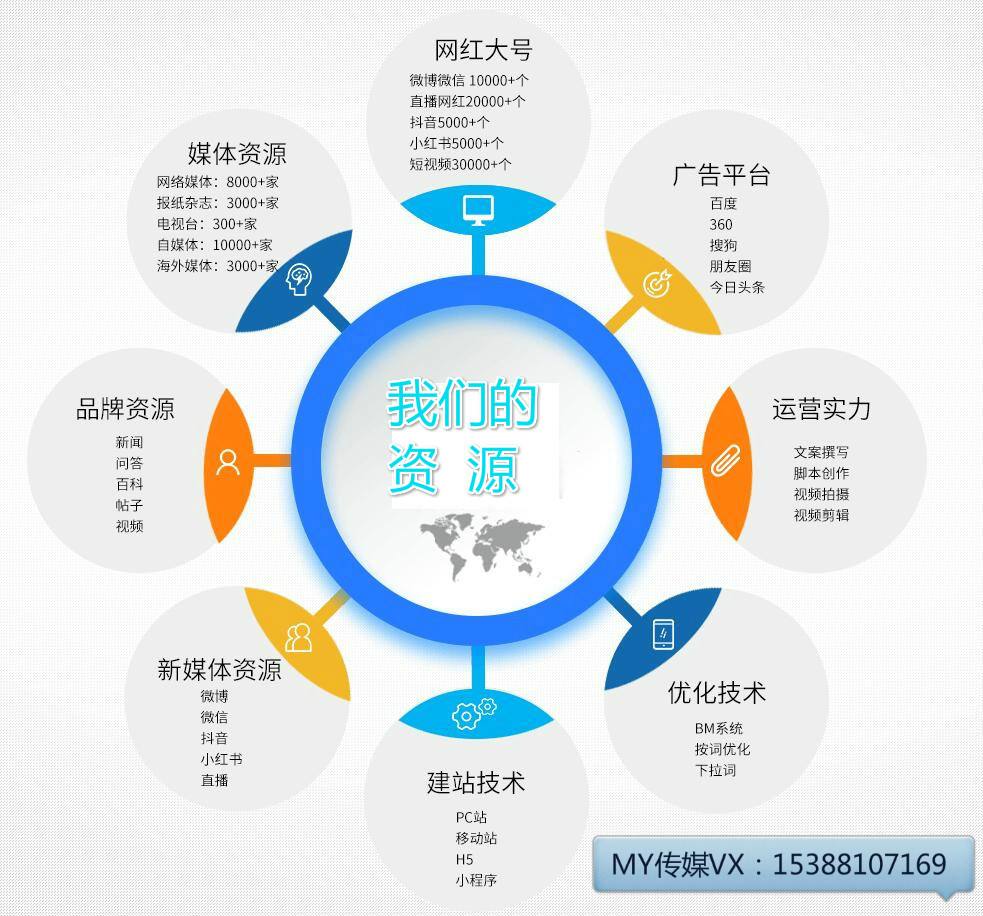 如何推广平台 如何推广平台可以产生效益