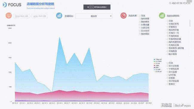 如何分析数据 Excel表格如何分析数据