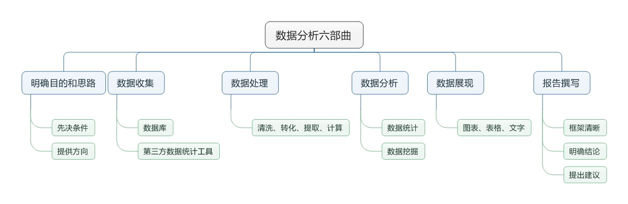 如何分析数据 Excel表格如何分析数据