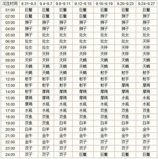 金牛上升星座 上升星座是什么意思