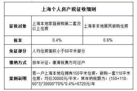 房产税如何计算 房产装修后房产税如何计算