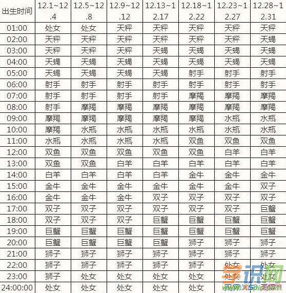 巨蟹座上升星座 1996630巨蟹座上升星座