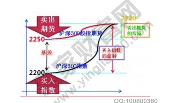 期货如何交易 期货如何交易板块指数