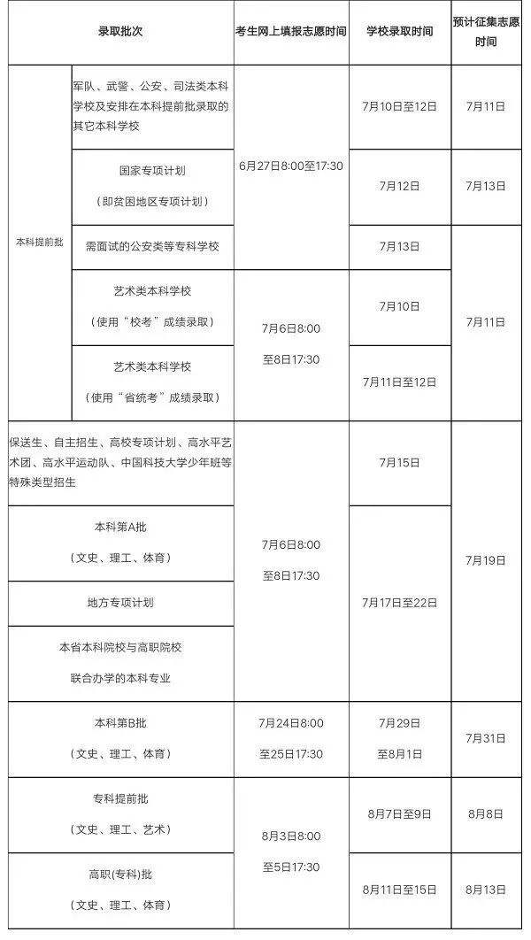 艺术类考生如何填报志愿 艺术类考生如何填报志愿专业