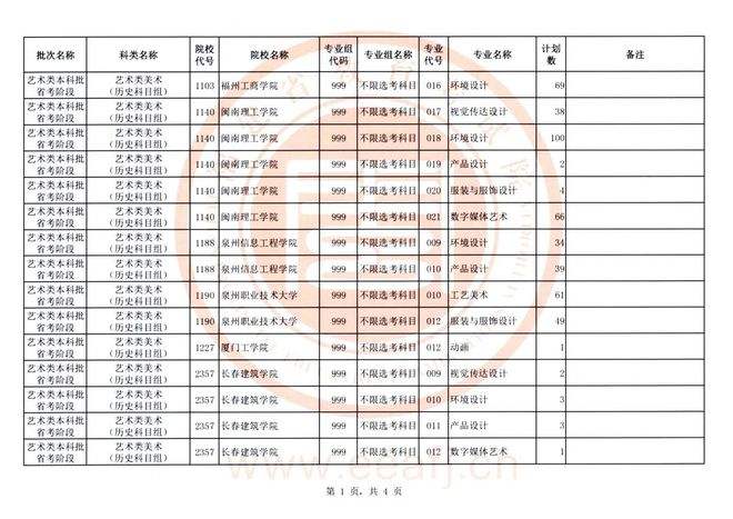 艺术类考生如何填报志愿 艺术类考生如何填报志愿专业