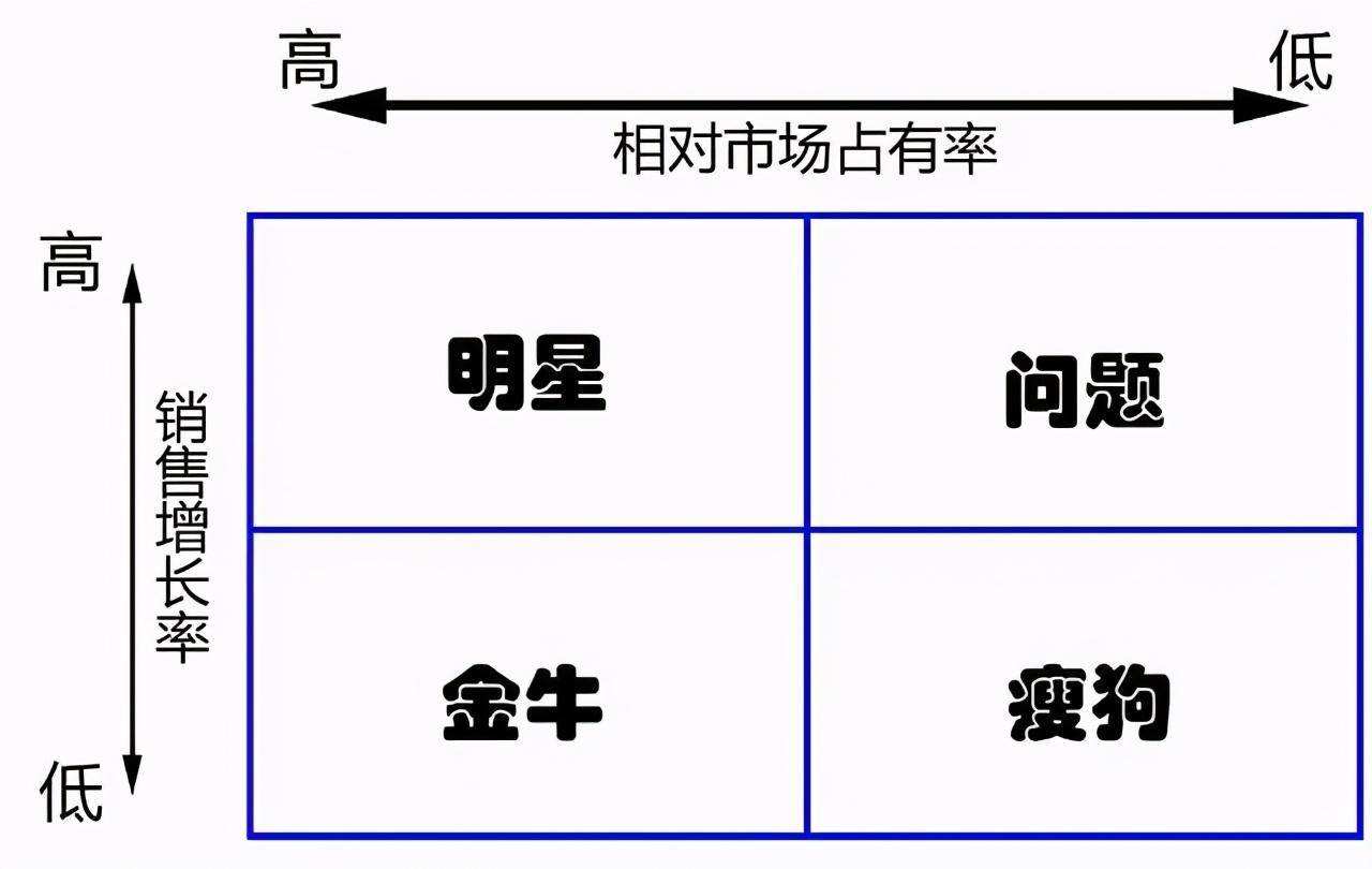 瘦狗金牛 瘦狗金牛幼童明星