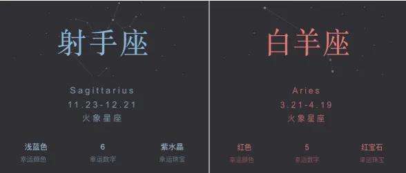 白羊配什么星座 白羊座什么星座配