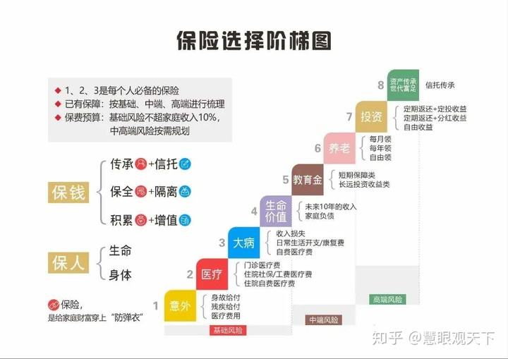 保险如何计算 失业保险金如何计算