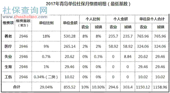 单位如何缴纳社保 单位如何缴纳社保费用