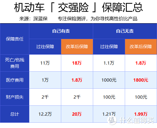 交强险是什么意思 保险交强险是什么意思