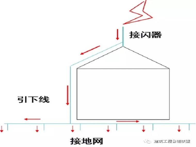 如何接地 插线板如何接地