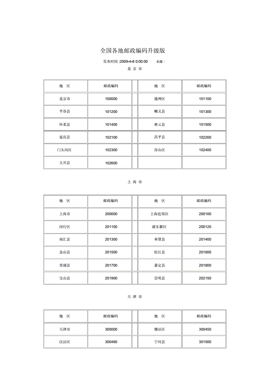 金牛区邮政编码 金牛区邮政编码610031