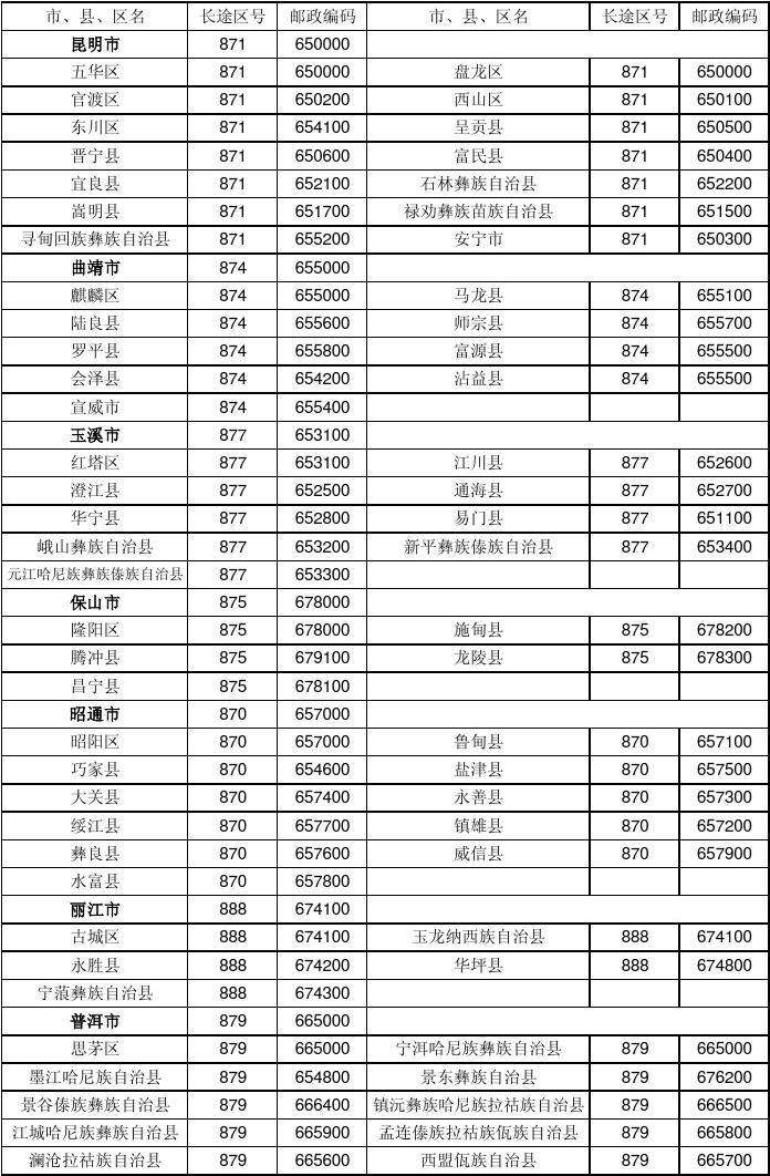 金牛区邮政编码 金牛区邮政编码610031