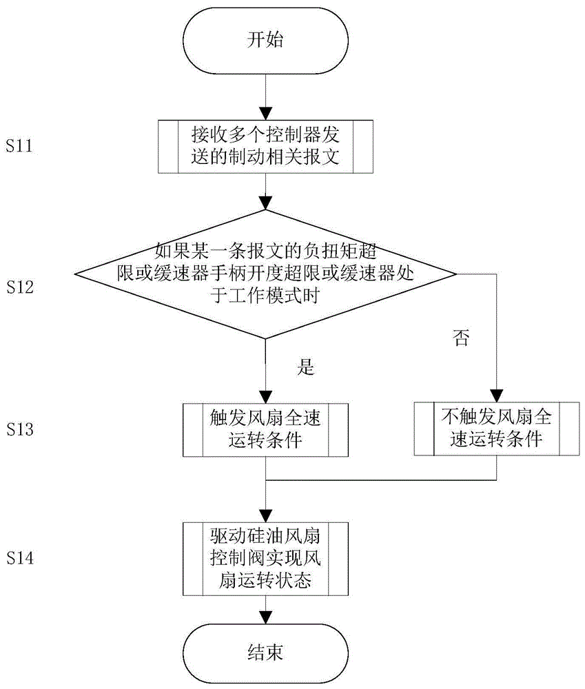 如何调节风扇转速 如何调整电风扇转速