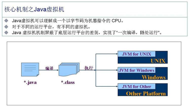 如何运行java 如何运行java脚本