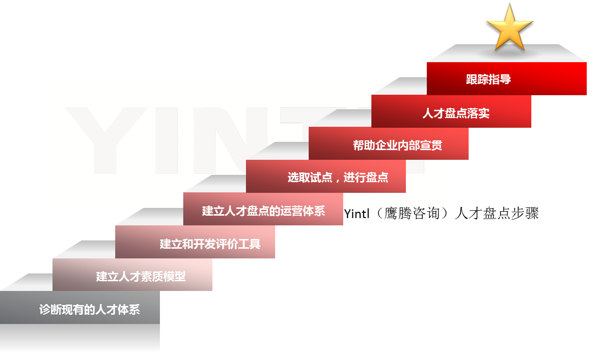 如何提升管理水平 如何提升管理水平,夯实监管改造基础工作