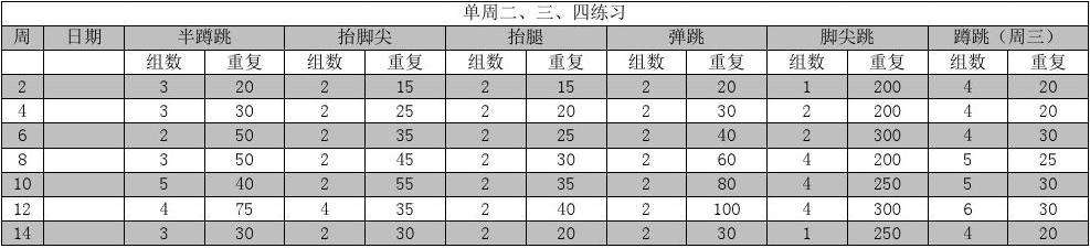 如何练习弹跳 如何快速提高弹跳力