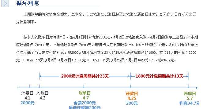 信用卡如何还信用卡 用信用卡怎么还信用卡