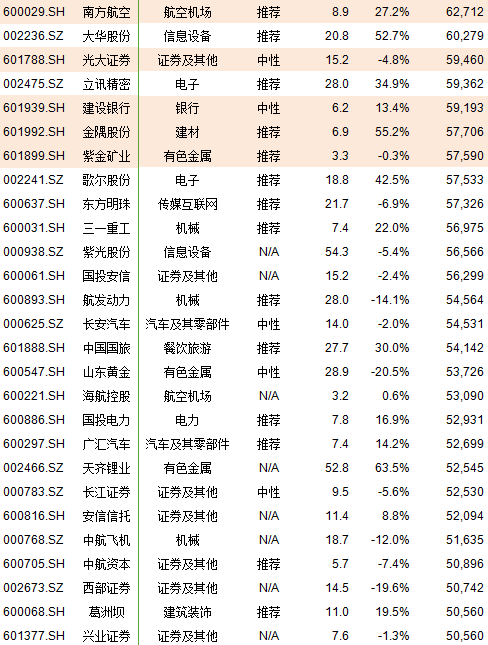 股票如何盈利 股票如何盈利题库