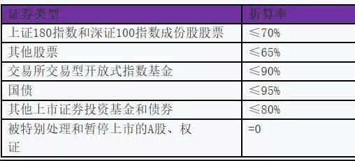 股票如何计算 股票如何计算成本价