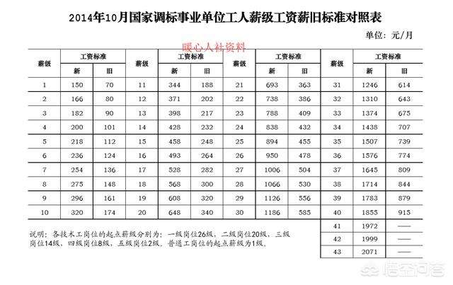 如何计算工龄 教师如何计算工龄