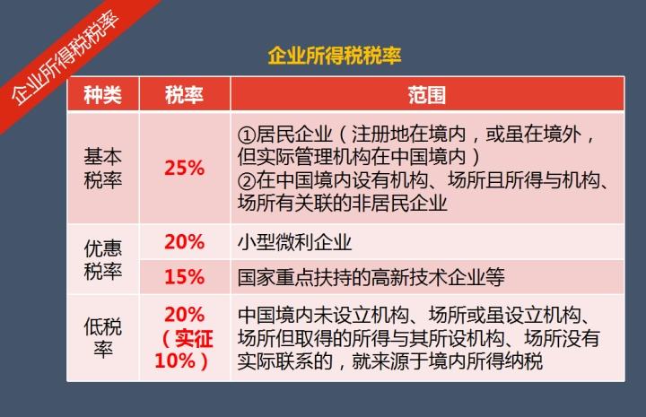 企业所得税如何申报 小规模纳税人企业所得税如何申报