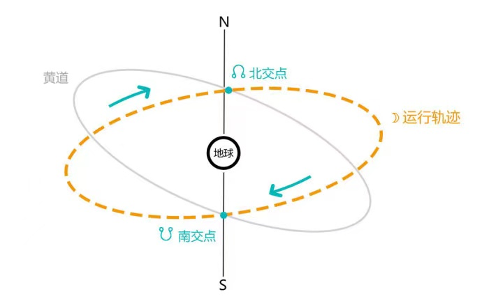 北交点处女座 北交点处女座第九宫