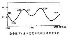 金牛座T型变星 金牛座是变动星座吗