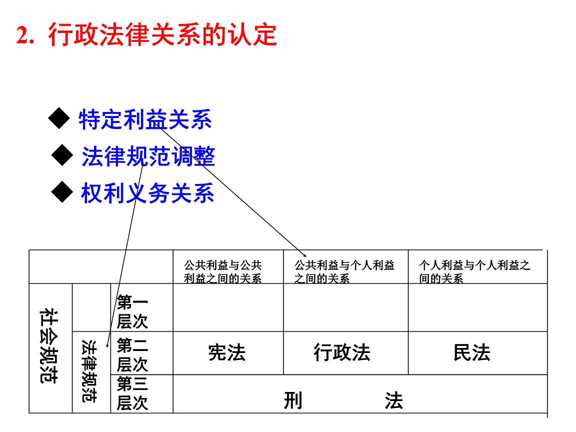 法律关系是 法律关系是社会关系吗