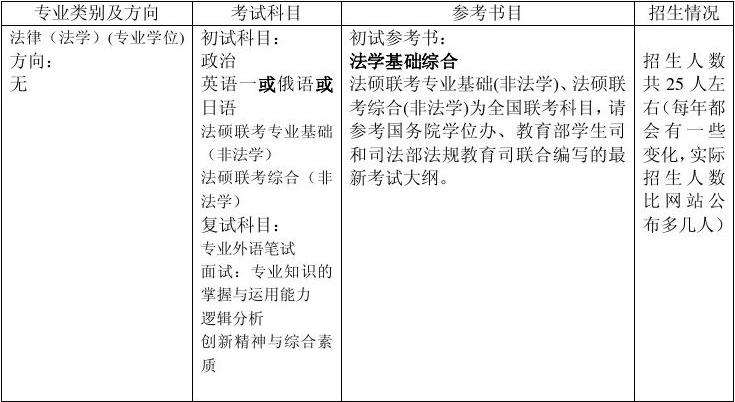 法律研究生考试科目 法律研究生考试科目时间