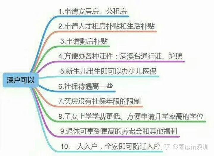 如何办理深户 自己办理深户怎么办理