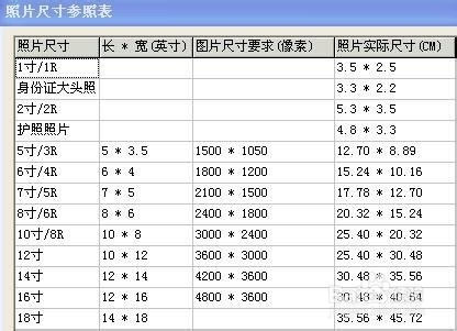 如何修改照片尺寸 如何修改照片尺寸和像素