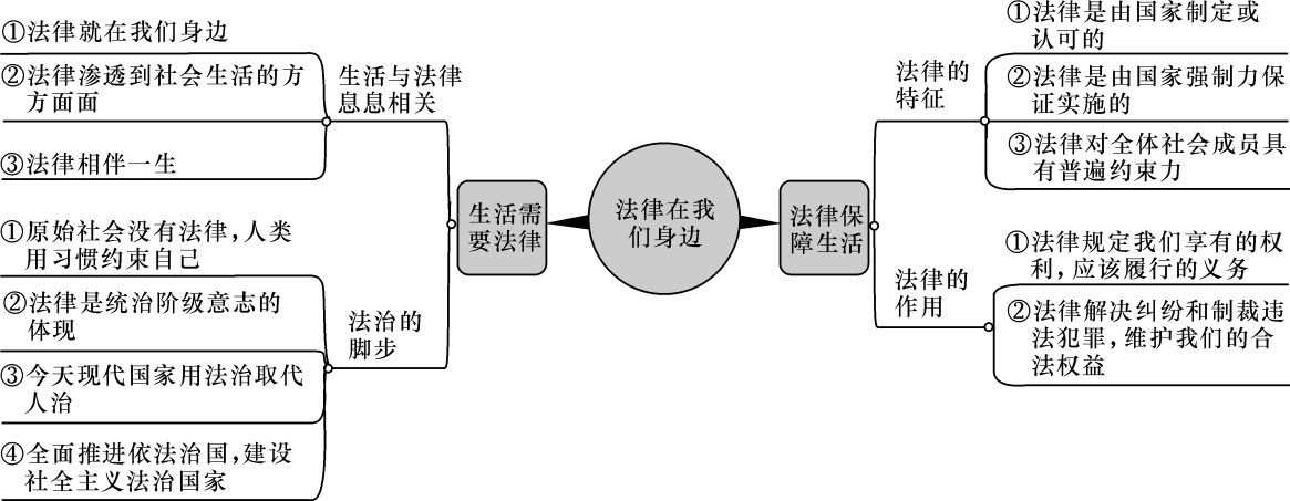 法律作用 法律作用大教学设计