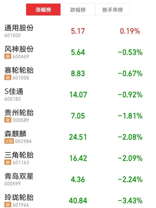 三角轮胎股市 三角轮胎股票上市价格