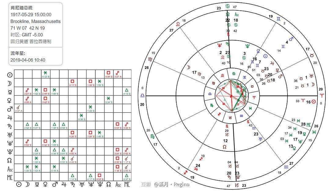 运势流年图 流年运势图片