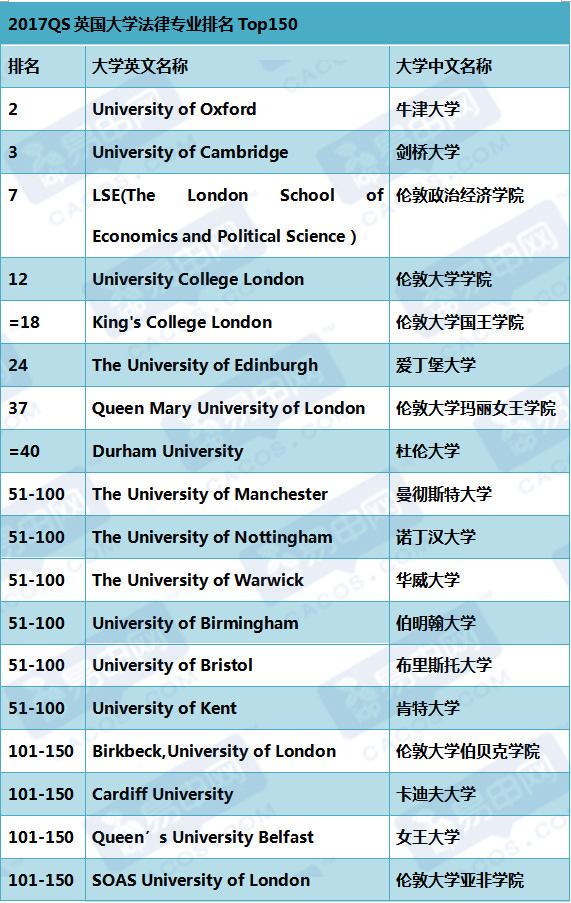 法律专业的大学 河北法律专业的大学