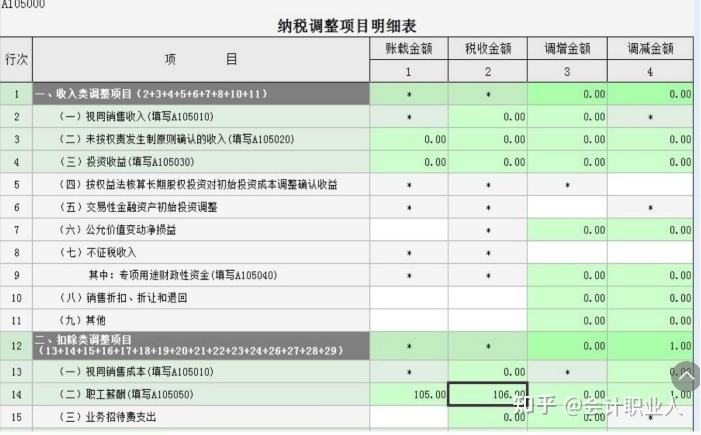 企业所得税如何申报 股权转让企业所得税如何申报