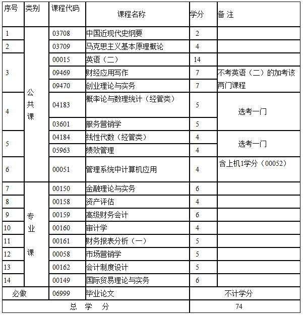 自考法律本科科目 自考法律本科科目难易程度