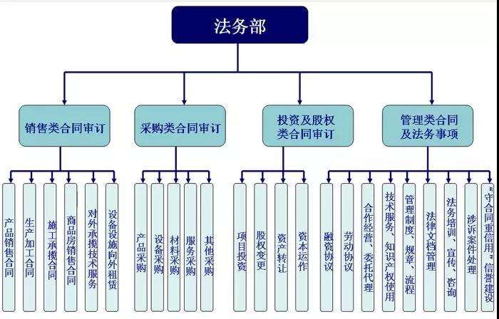 法律顾问招标 法律顾问招标网站