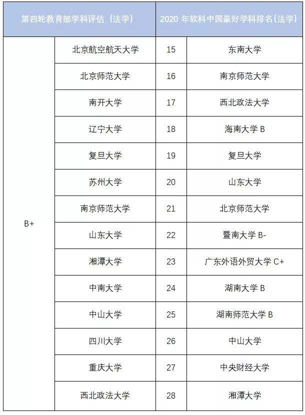 法律硕士学校 法律硕士学校推荐